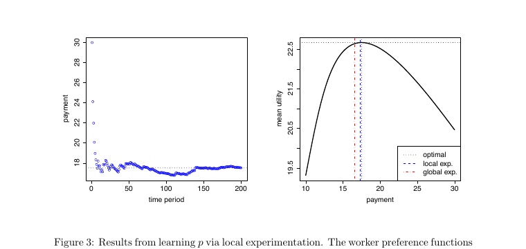 Image for Experimenting in Equilibrium