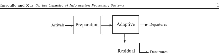 Image for On the Capacity of Information Processing Systems