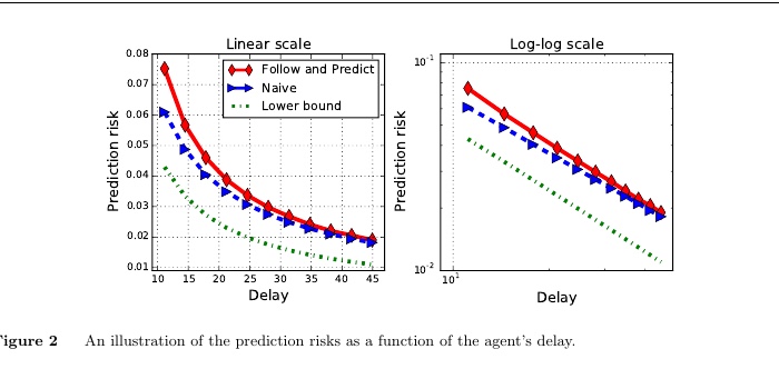 Image for Delay-Predictability Tradeoffs in Reaching a Secret Goal