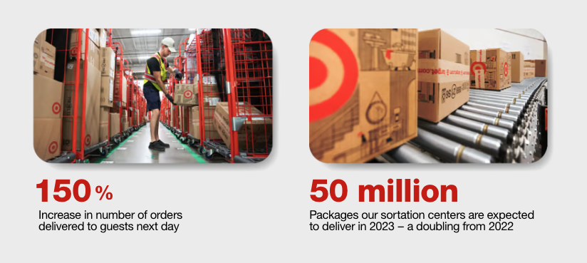 Image for Target’s Last-Mile Delivery System